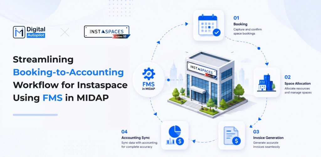Streamlining Booking-to-Accounting Workflow for Instaspace Using FMS in MIDAP