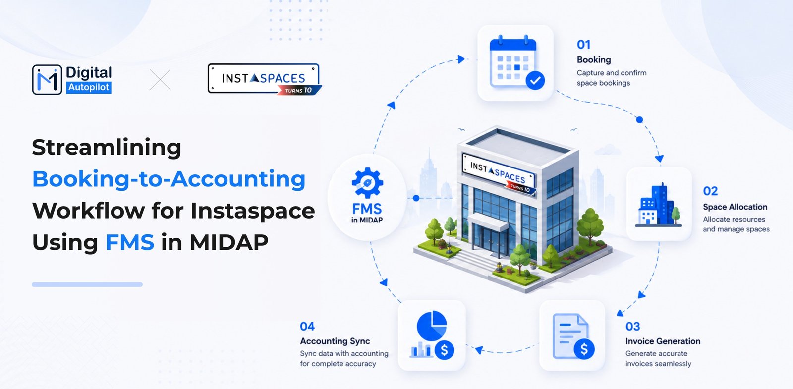 Streamlining Booking-to-Accounting Workflow for Instaspace Using FMS in MIDAP