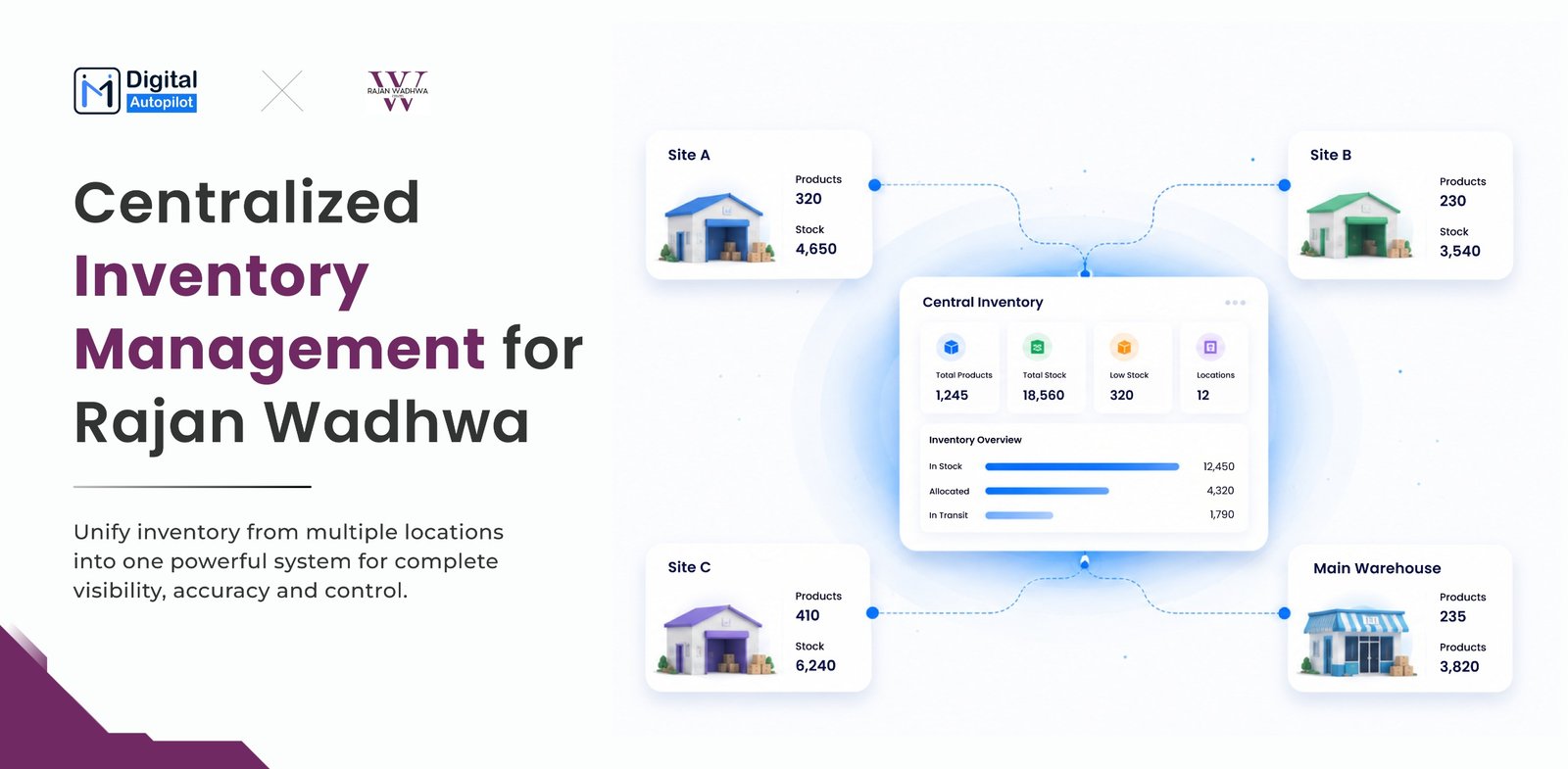 Centralized Inventory Management for Rajan Wadhwa