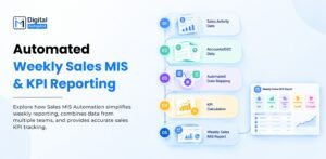 Automated Weekly Sales MIS & KPI Reporting