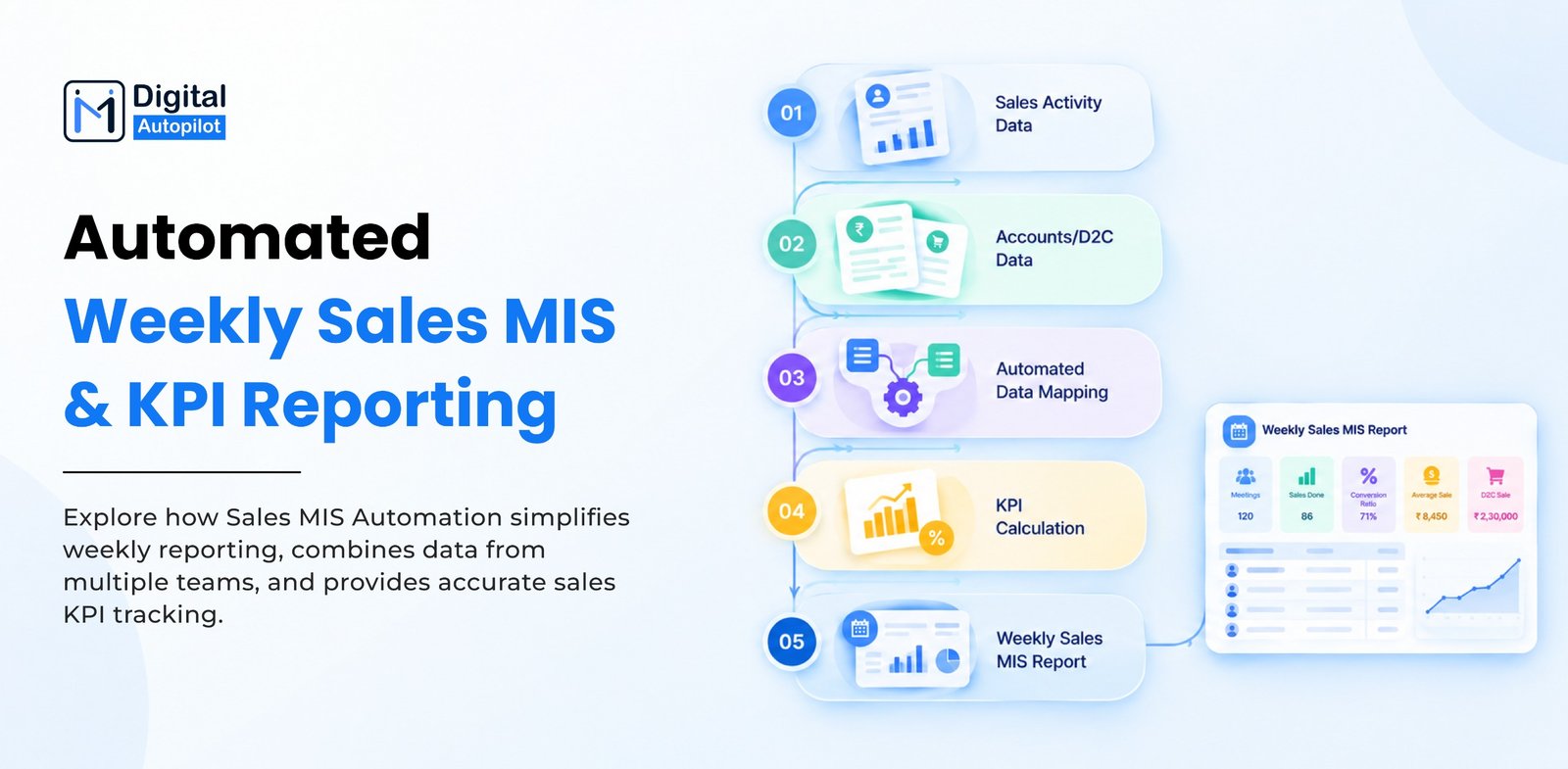 Automated Weekly Sales MIS & KPI Reporting