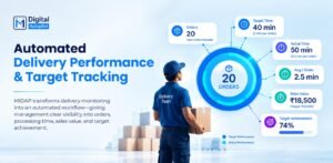 Automated Delivery Performance & Target Tracking